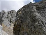 Rifugio Pederü - Piz dles Conturines